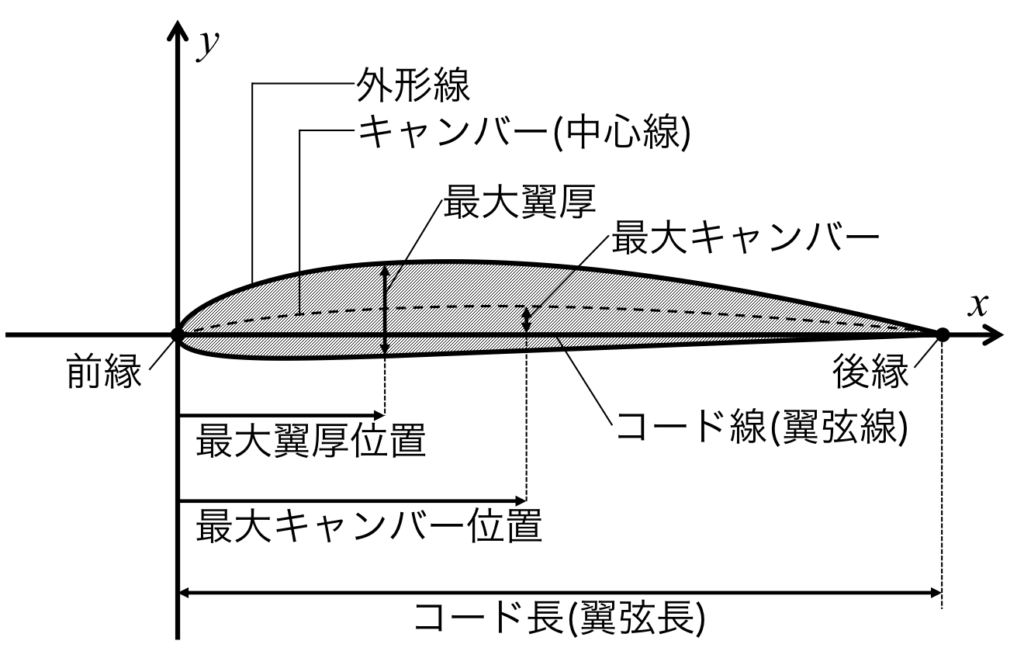 y{͍ŋHz퓬@@dQ ->摜>18 