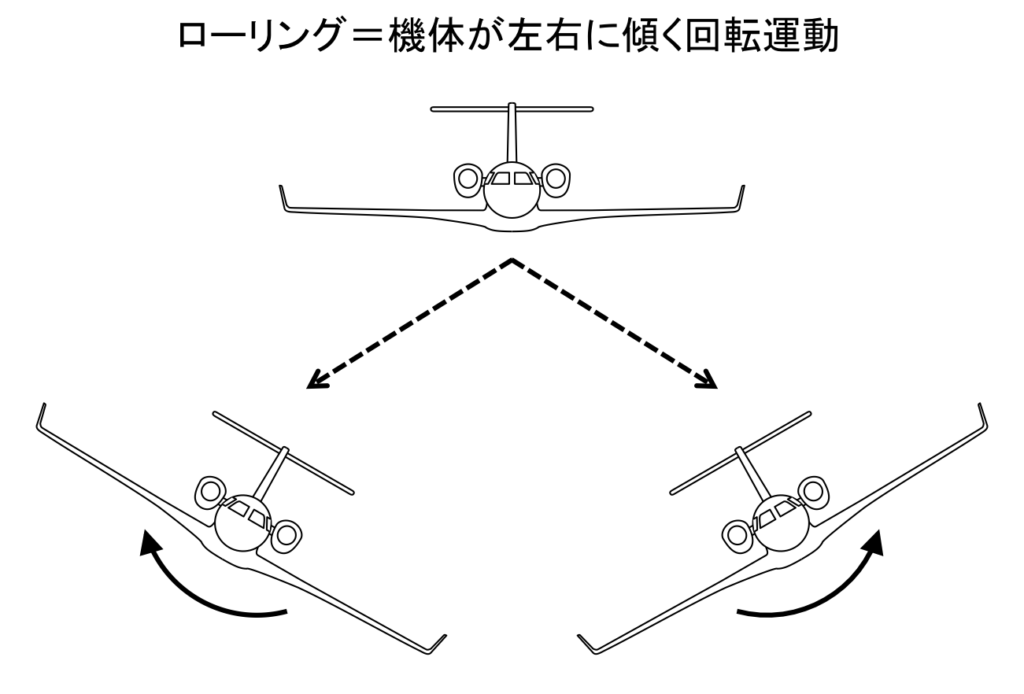 上反角効果 ー 飛行機の主翼上反角によるローリング安定の仕組み | 鳩ぽっぽ